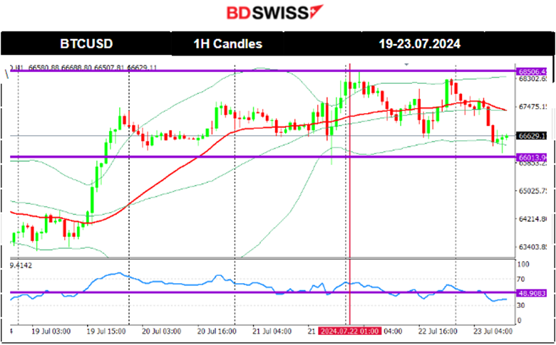 USD Remained Stable, Gold Moved Lower, Crude Oil Dropped Rapidly and Retraced, U.S. Indices Closed Higher after Experiencing High Volatility, Bitcoin Remains High