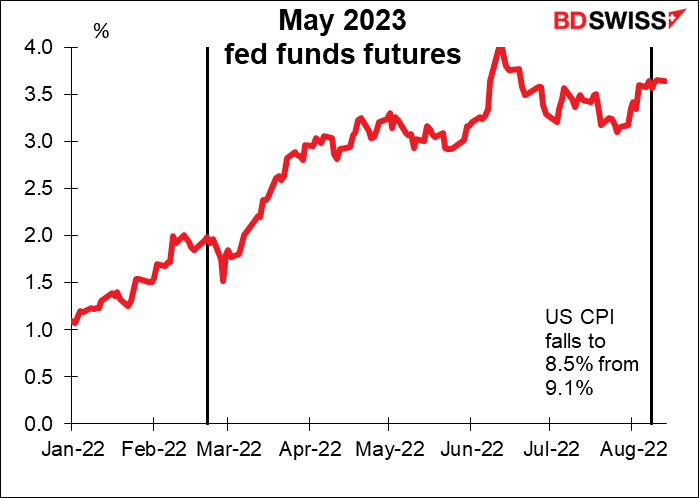 May 2023 fed funds futures