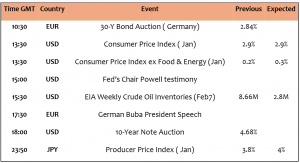 Expert Technical & Fundamental Insights – 12.02.2025