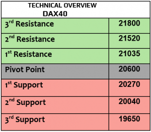 Expert Technical & Fundamental Insights – 04.02.2025