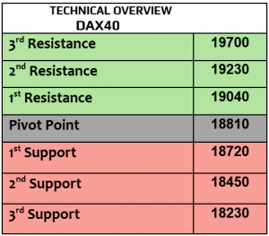 Expert Technical & Fundamental Insights – 30.10.2024