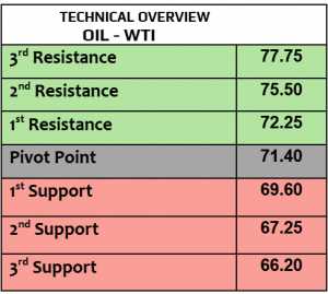 Expert Technical & Fundamental Insights – 30.10.2024