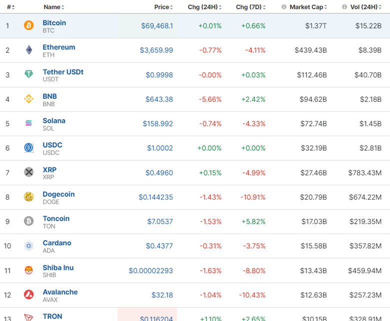 Higher than expected employment for Canada and the U.S. while jobless rates were reported higher, CAD & USD appreciated upon news release, U.S. stocks lower, Bitcoin dropped