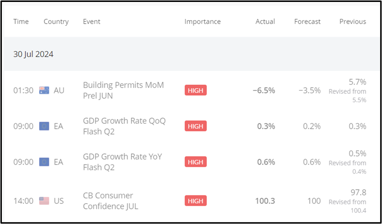 Gold and Oil Rebound amid Middle East Tensions, FX and Data Updates