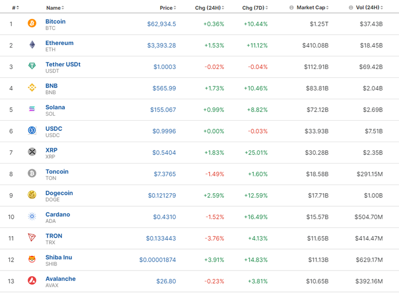 China’s GDP Weaker for Q2, Empire State Manufacturing Index Lower, Gold and U.S. Indices Moved to Upside, Crude Oil is Heading Lower, BTC Gained Further