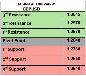 Expert Technical & Fundamental Insights – 15.11.2024