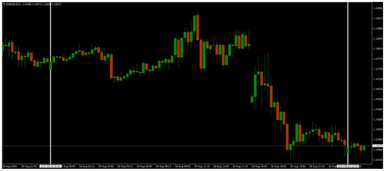 July Core PCE Price Index up +0.2%, USDJPY +0.82% (+119.4 pips), CHF Retail Sales MoM forecast: -0.1%