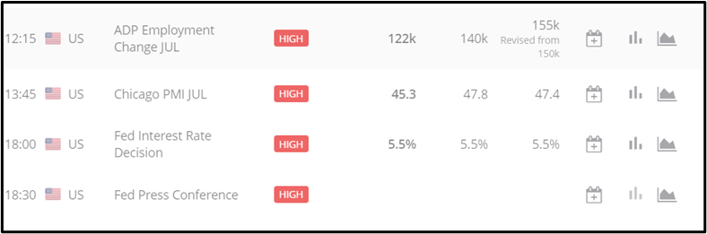 Fed Rate Unchanged at 5.25% – 5.50%, BOJ Raised Rate to