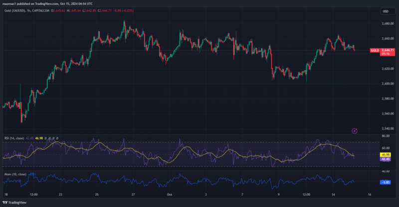 Daily Market Report: Expert Technical & Fundamental Insights – 15.10.2024