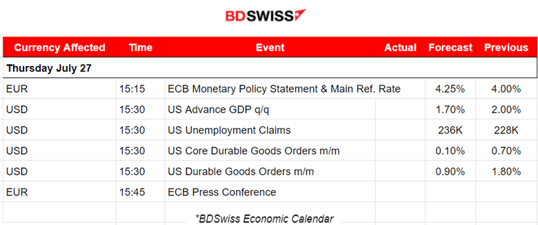 ECB Rate Increase 25bp, USD Massive Strengthening, U.S. Stocks Reverse But Stable, Oil Steady to The Upside