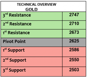 Expert Technical & Fundamental Insights – 15.11.2024