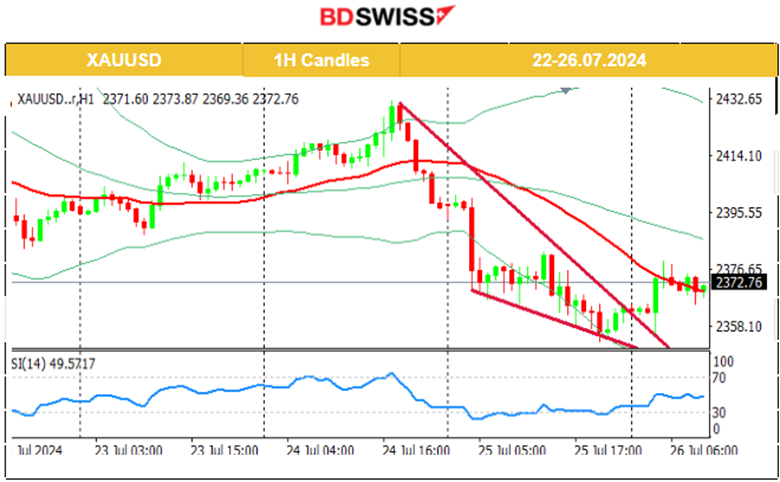 U.S. GDP Growth Beats Expectations, Jobless Claims Decrease, U.S. Durable Goods Decline, USD Stable, High U.S. Stock Volatility, Bitcoin Gains