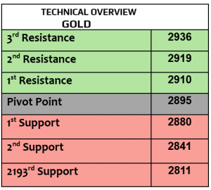 Expert Technical & Fundamental Insights – 06.03.2025