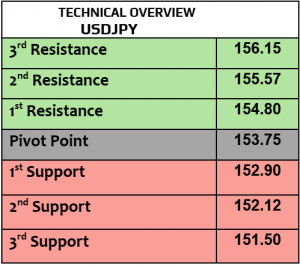 Expert Technical & Fundamental Insights – 14.11.2024