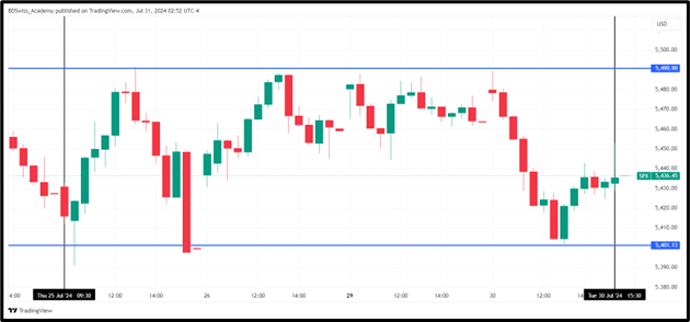 Gold and Oil Rebound amid Middle East Tensions, FX and Data Updates