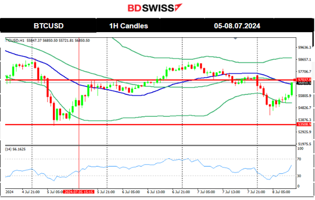 Less U.S. Employment Growth, Decline for Canada’s Employment Change, Unemployment Rates for Both Higher, U.S. Stocks Continue with Uptrend while Commodities Dive