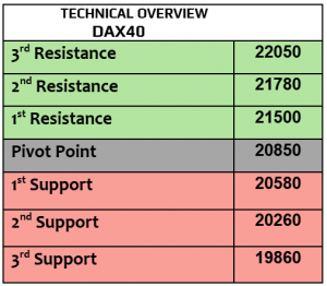 Expert Technical & Fundamental Insights – 12.02.2025