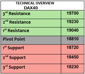 Expert Technical & Fundamental Insights – 07.11.2024