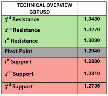 Expert Technical & Fundamental Insights – 18.10.2024