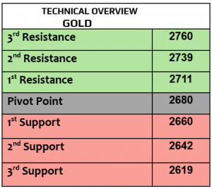 Expert Technical & Fundamental Insights – 28.10.2024