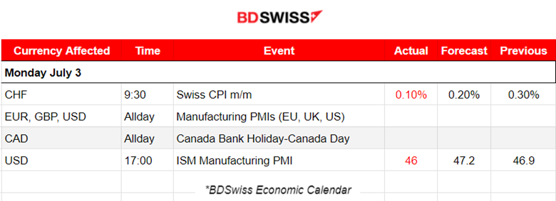 Manufacturing PMIs More in Contraction, Lower Swiss CPI Change, Metals Higher, Stocks Steady, Crude lower