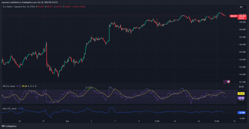 Expert Technical & Fundamental Insights – 18.10.2024