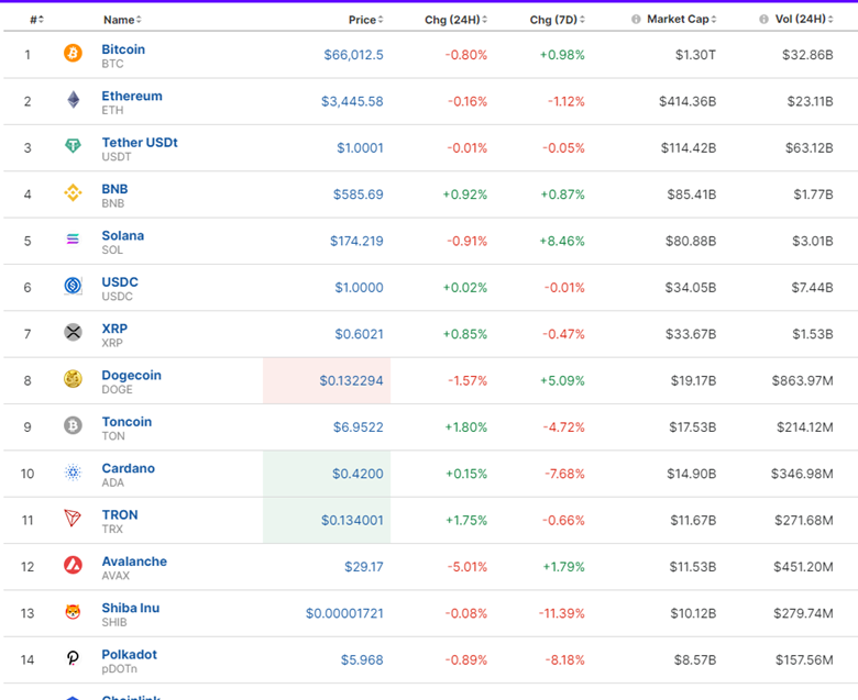 The JPY strengthened heavily, Gold higher after retracing, Crude oil continued lower, U.S. indices sideways, Bitcoin lower but steady