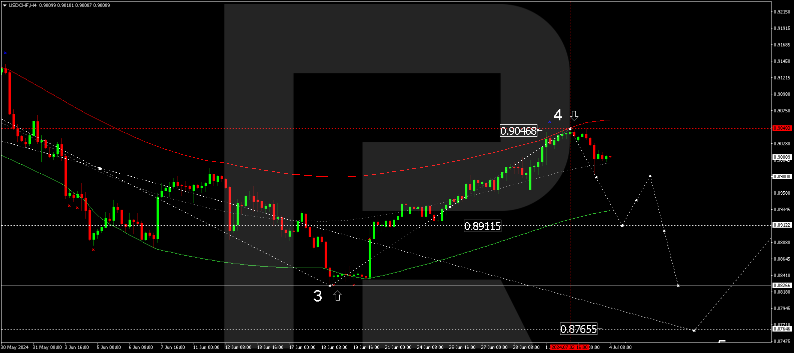 News landscape does not prevent franc from losing ground