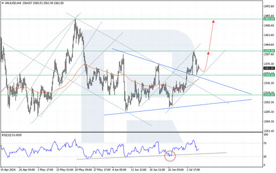 Gold prices rise ahead of the Federal Reserve chair’s speech