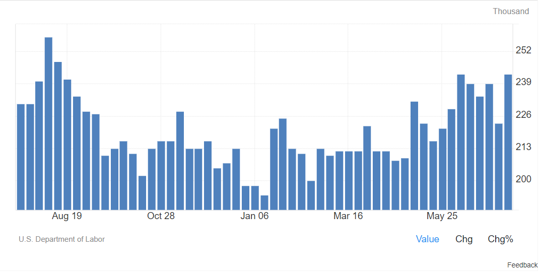 US 30: after reaching new all-time high, index is likely to correct