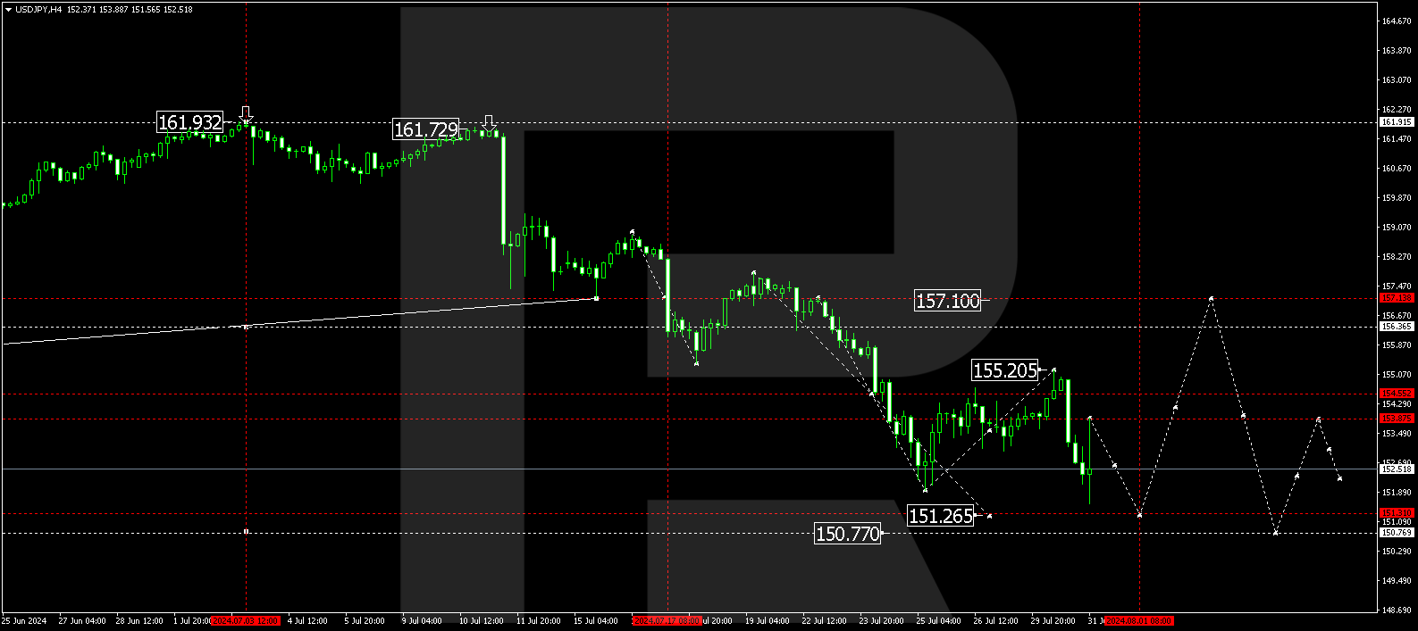 USDJPY plummets: market had been anticipating BoJ’s decision