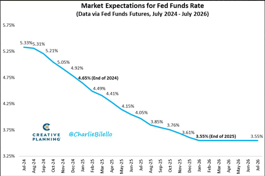 US Tech analysis: decline in technology sector may not be over; quotes have not yet found trough