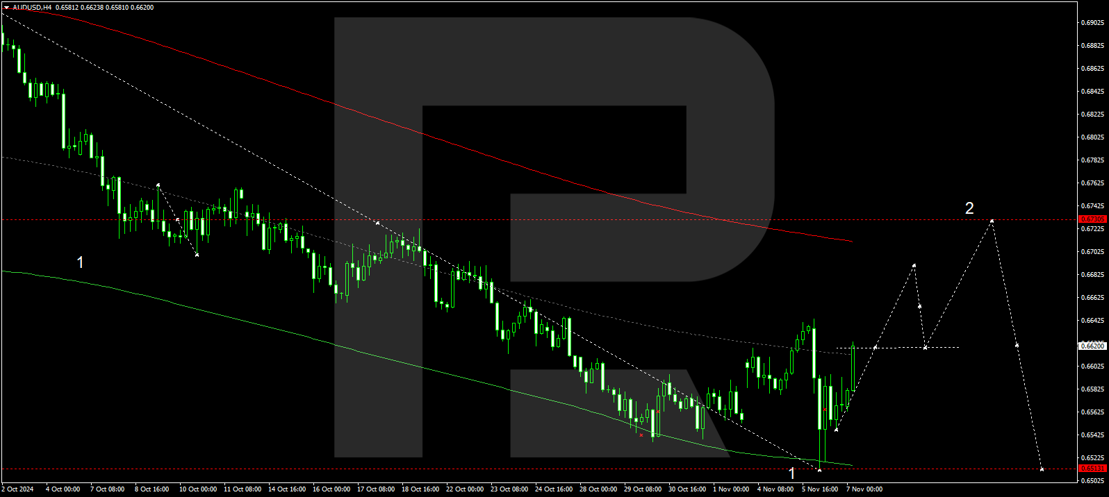 AUDUSD recouped mid-week’s losses