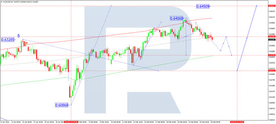 AUDUSD Technical analysis and forecast for 26 February 2025