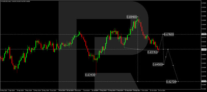 Technical analysis and forecast for 29 Oct - 1 Nov 2024 AUDUSD