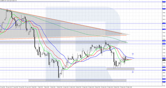 Brent crude oil declines moderately, falling below 72.00 USD