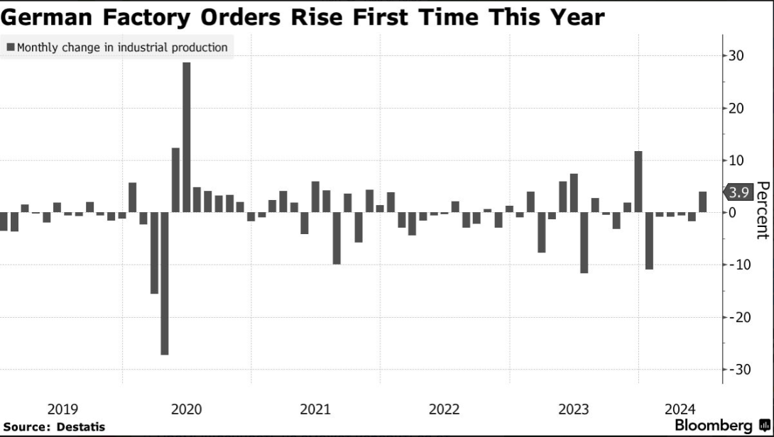 DE 40 analysis: recovery is slowing; a decline will continue