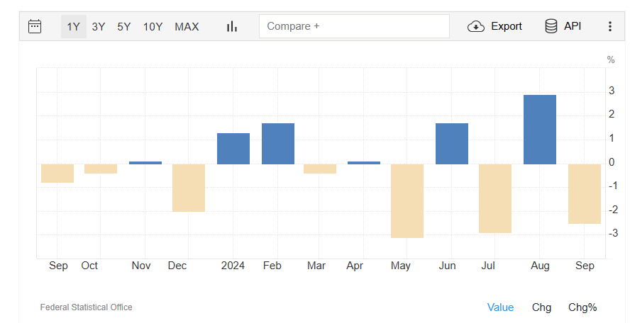 DE 40 analysis: attempted reversal failed, with growth followed by decline