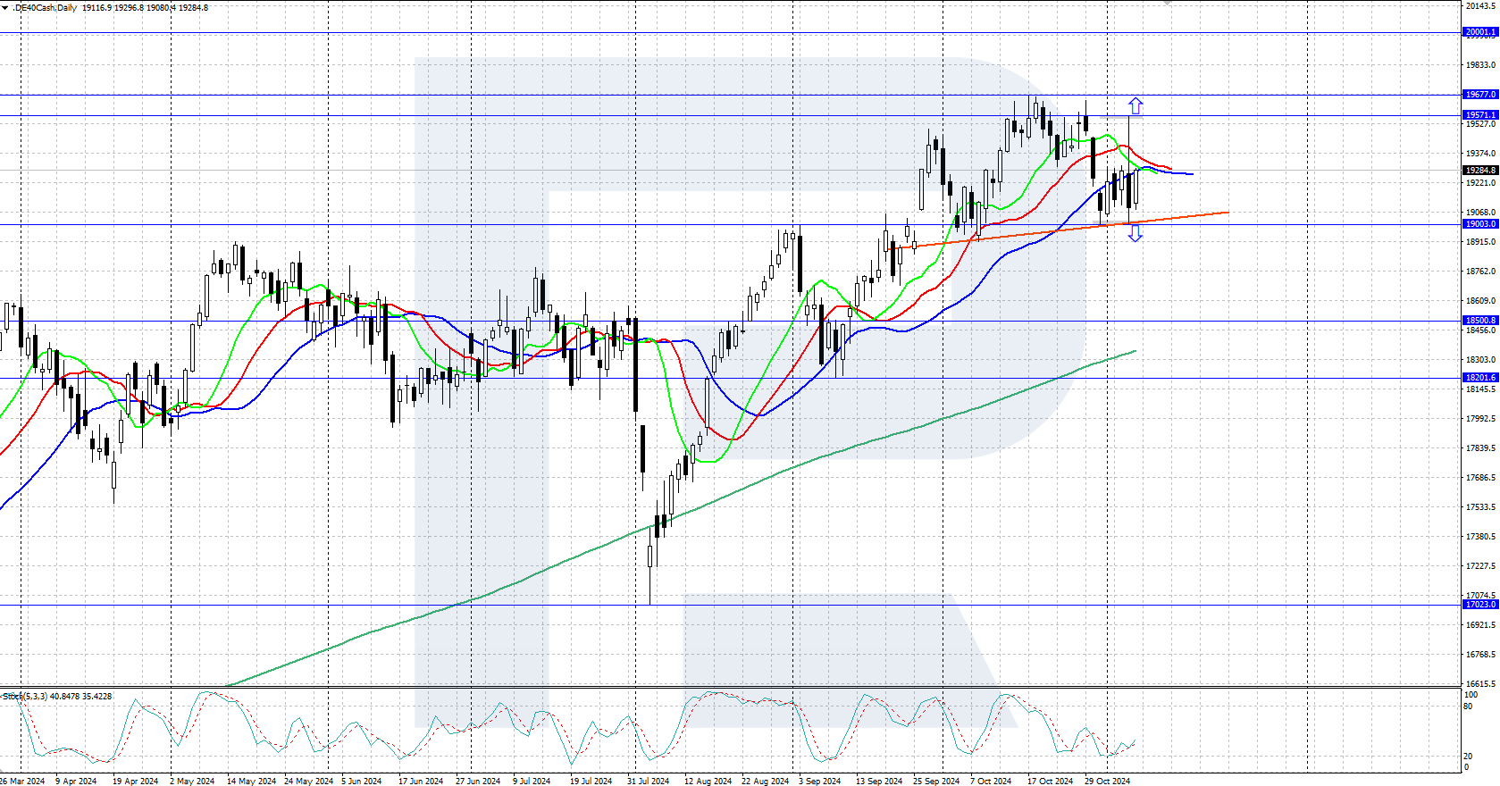 DE 40 analysis: attempted reversal failed, with growth followed by decline