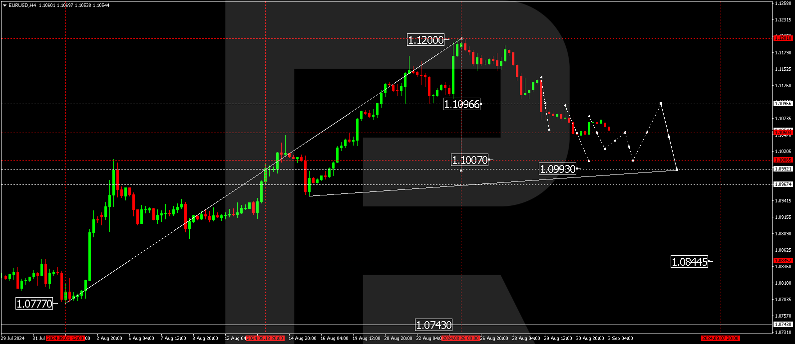 EURUSD analysis: pair falls as market bets on ECB policy easing