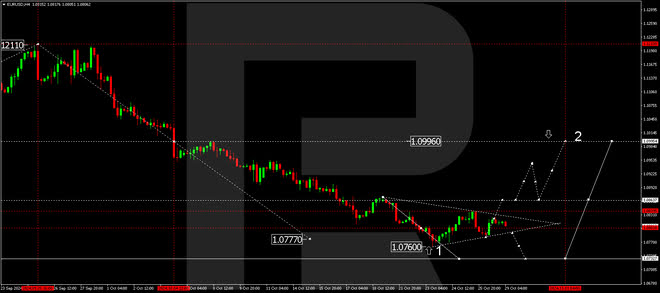 EURUSD: Strong US economy and expectations of Trump’s victory exert pressure on euro