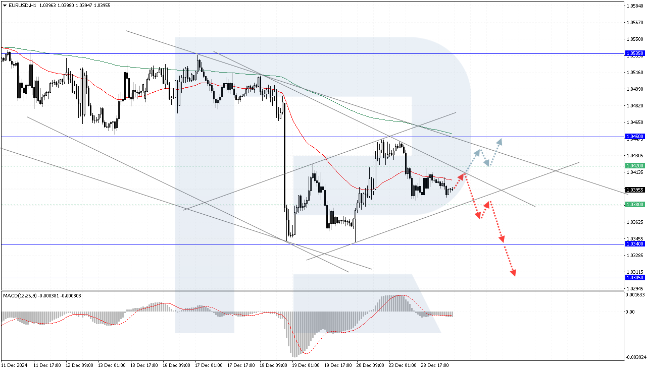 EURUSD is under pressure amid ECB statements