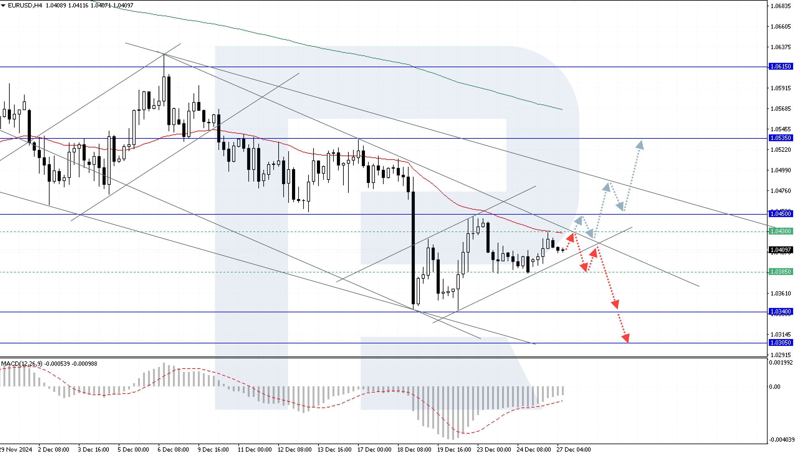 EURUSD under pressure: US labour market remains resilient