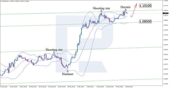 Market shock – how Fed decision and eurozone’s CPI will change EURUSD rate