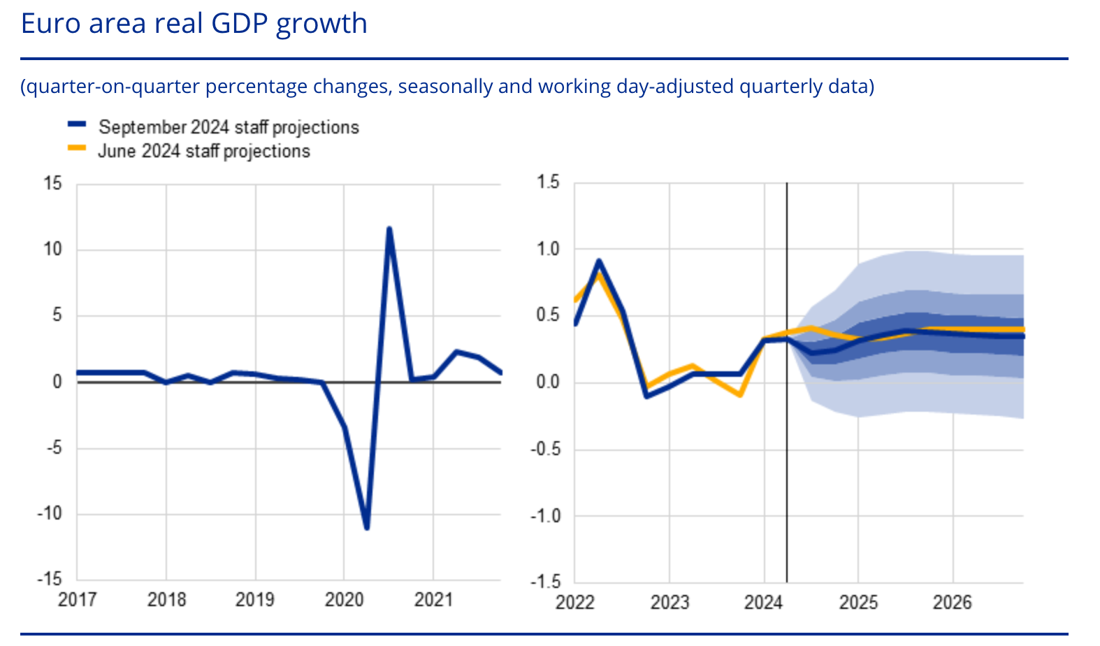 EURUSD forecast 2024-2026: key market trends and predictions