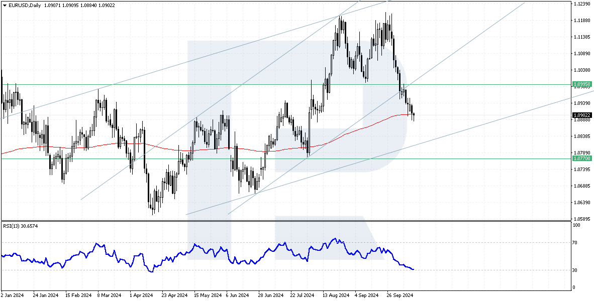 EURUSD forecast 2024-2026: key market trends and predictions