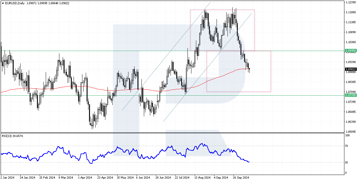 EURUSD forecast 2024-2026: key market trends and predictions