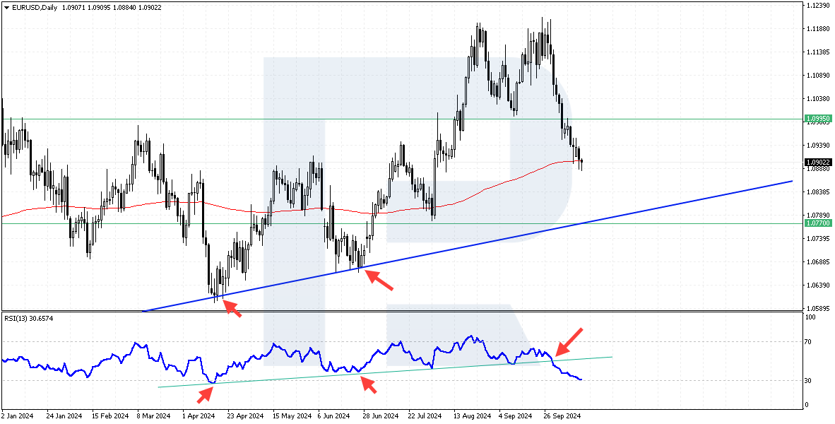 EURUSD forecast 2024-2026: key market trends and predictions