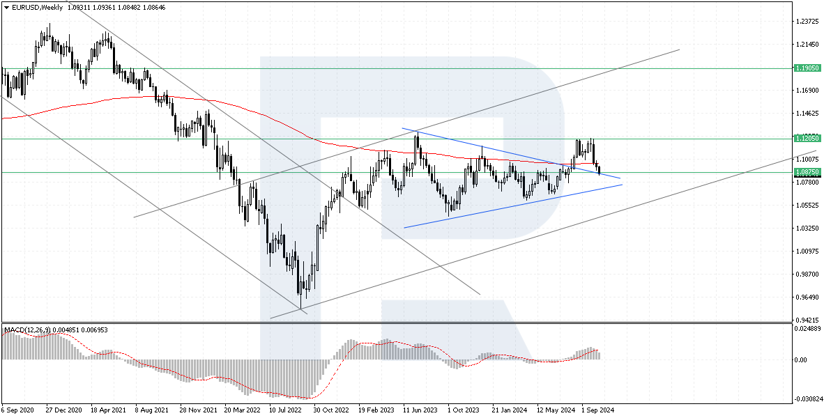 EURUSD forecast 2024-2026: key market trends and predictions