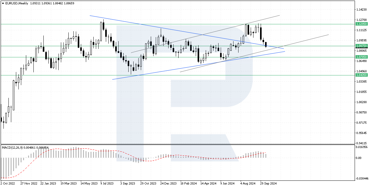 EURUSD forecast 2024-2026: key market trends and predictions